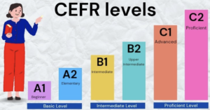 Common European Framework of Reference for Languages.